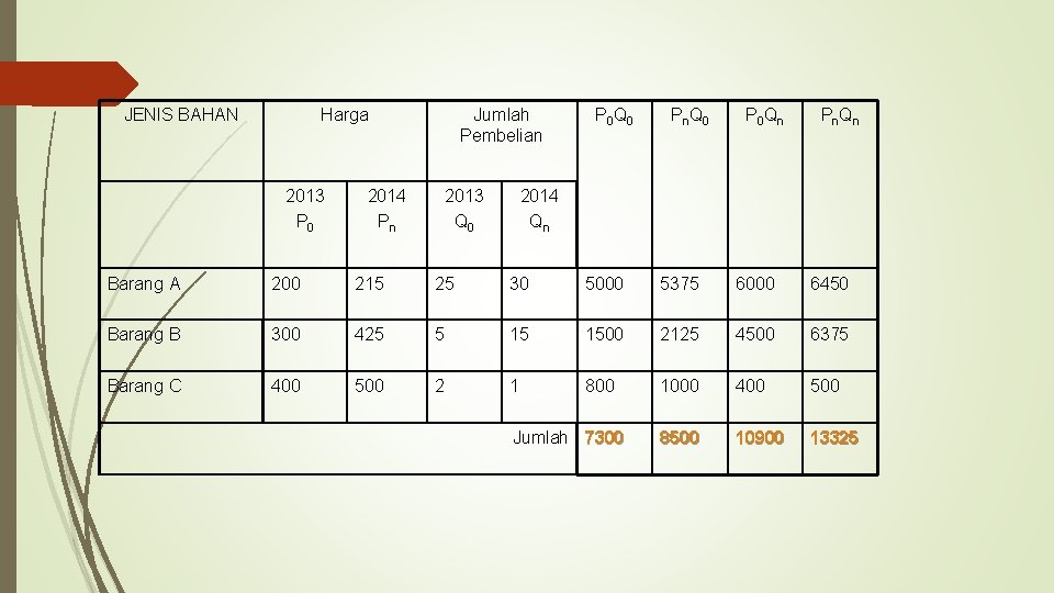 JENIS BAHAN Harga 2013 P 0 Jumlah Pembelian 2014 Pn 2013 Q 0 P