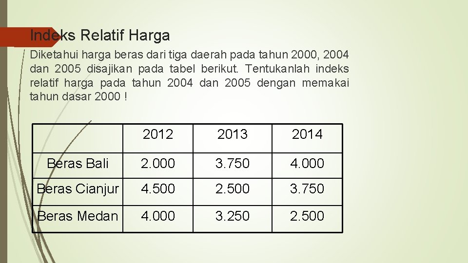 Indeks Relatif Harga Diketahui harga beras dari tiga daerah pada tahun 2000, 2004 dan