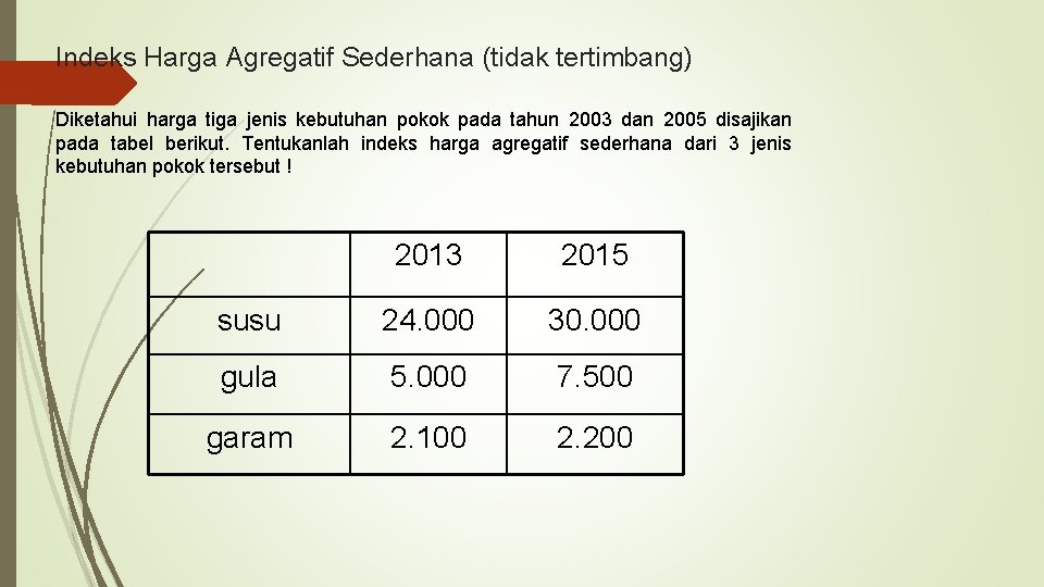 Indeks Harga Agregatif Sederhana (tidak tertimbang) Diketahui harga tiga jenis kebutuhan pokok pada tahun