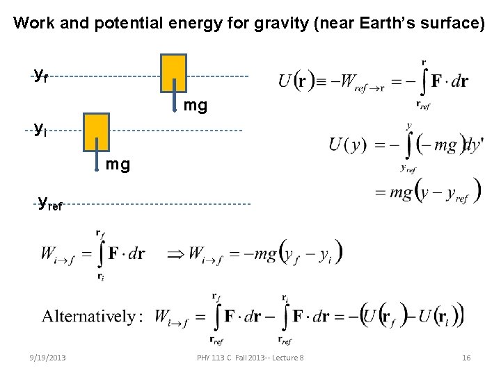 Work and potential energy for gravity (near Earth’s surface) yf mg yi mg yref