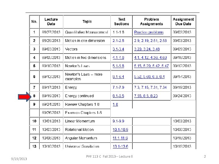 9/19/2013 PHY 113 C Fall 2013 -- Lecture 8 2 