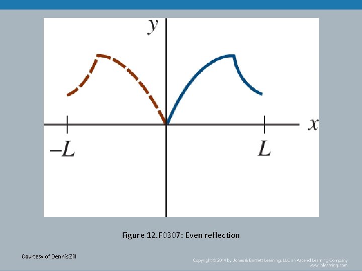 Figure 12. F 0307: Even reflection Courtesy of Dennis Zill 