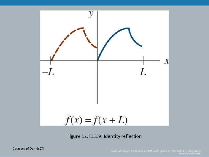 Figure 12. F 0309: Identity reflection Courtesy of Dennis Zill 