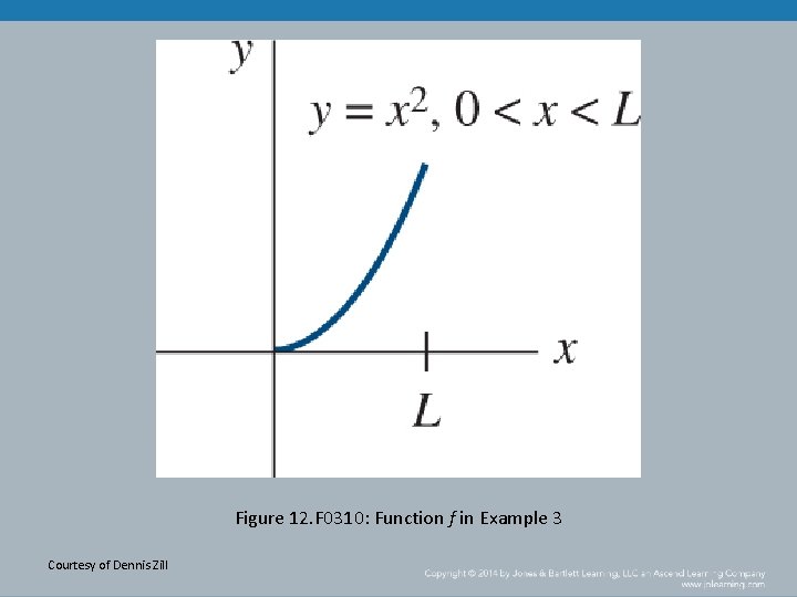 Figure 12. F 0310: Function f in Example 3 Courtesy of Dennis Zill 