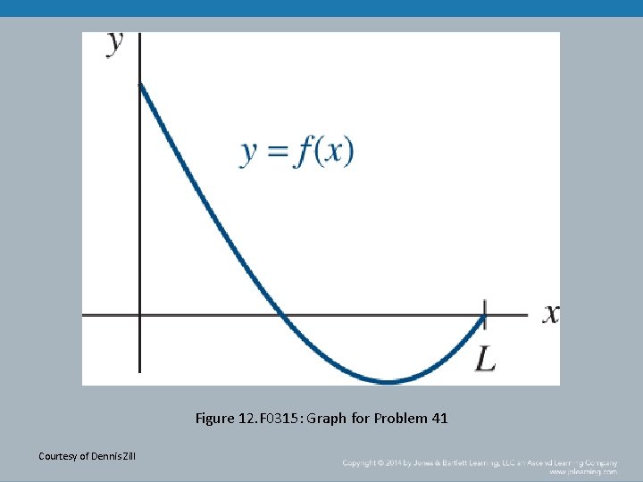 Figure 12. F 0315: Graph for Problem 41 Courtesy of Dennis Zill 
