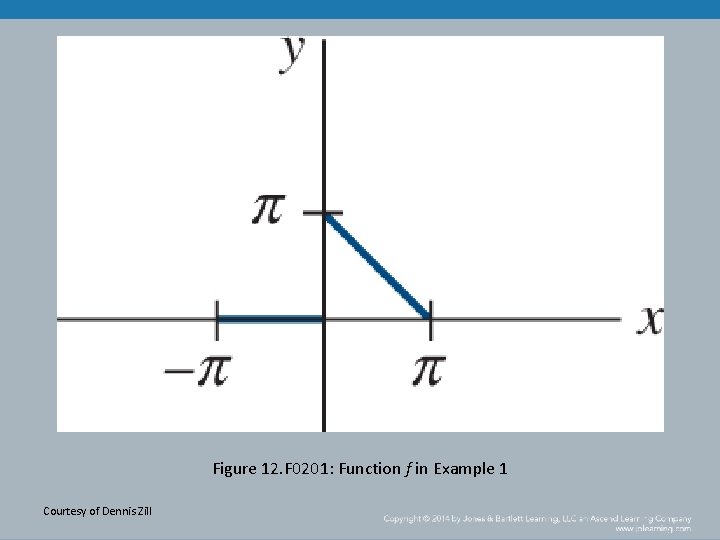 Figure 12. F 0201: Function f in Example 1 Courtesy of Dennis Zill 