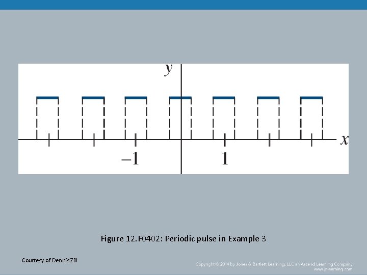 Figure 12. F 0402: Periodic pulse in Example 3 Courtesy of Dennis Zill 