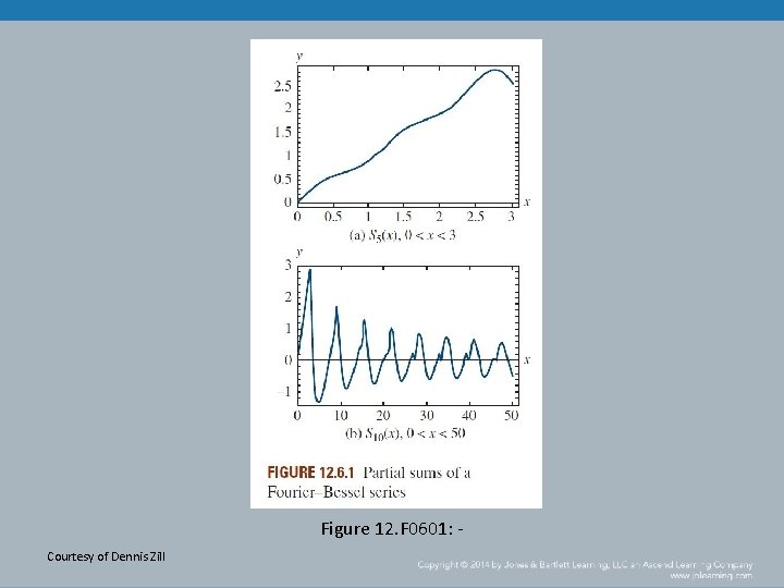 Figure 12. F 0601: Courtesy of Dennis Zill 