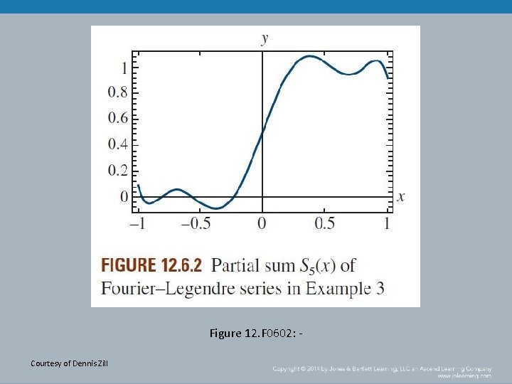 Figure 12. F 0602: Courtesy of Dennis Zill 