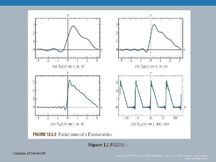 Figure 12. F 0203: Courtesy of Dennis Zill 