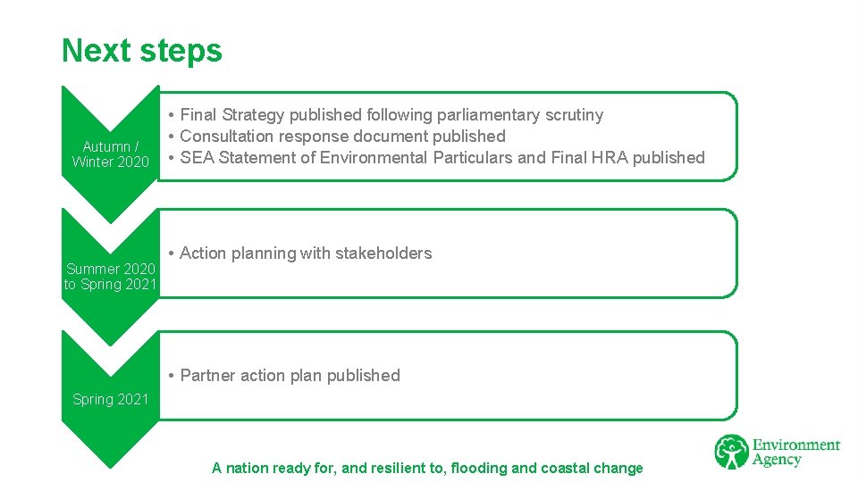 Next steps Autumn / Winter 2020 Summer 2020 to Spring 2021 • Final Strategy