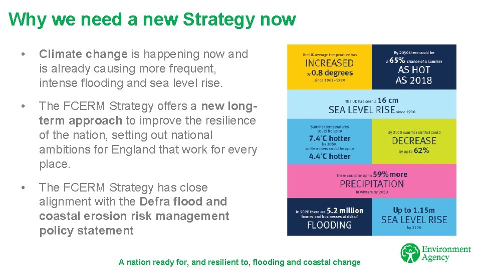 Why we need a new Strategy now • Climate change is happening now and