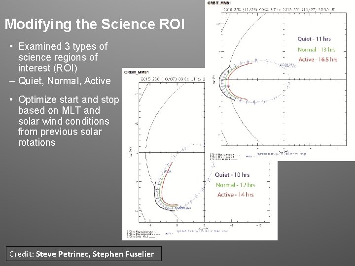 Modifying the Science ROI • Examined 3 types of science regions of interest (ROI)
