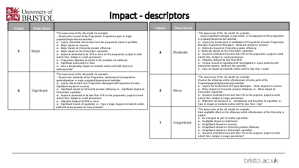 Impact - descriptors Impact 5 4 Impact Description Major "The occurrence of the risk