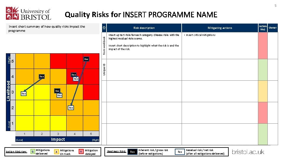 5 Quality Risks for INSERT PROGRAMME NAME from workbook 4 3 2 1 Rxx