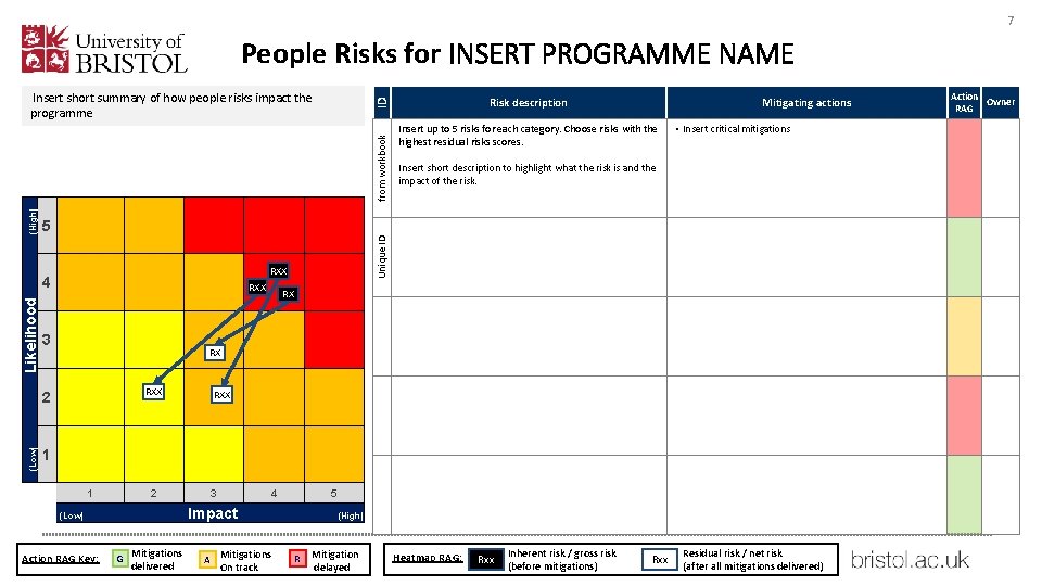 7 People Risks for INSERT PROGRAMME NAME from workbook 4 3 2 1 Insert