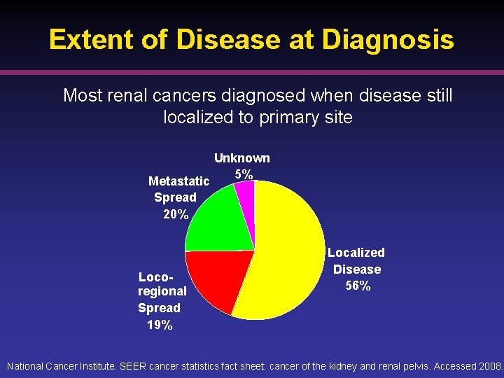 Extent of Disease at Diagnosis Most renal cancers diagnosed when disease still localized to