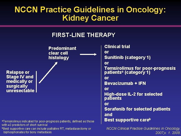 NCCN Practice Guidelines in Oncology: Kidney Cancer FIRST-LINE THERAPY Predominant clear cell histology Relapse