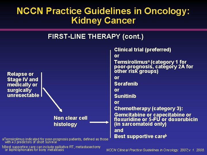 NCCN Practice Guidelines in Oncology: Kidney Cancer FIRST-LINE THERAPY (cont. ) Relapse or Stage