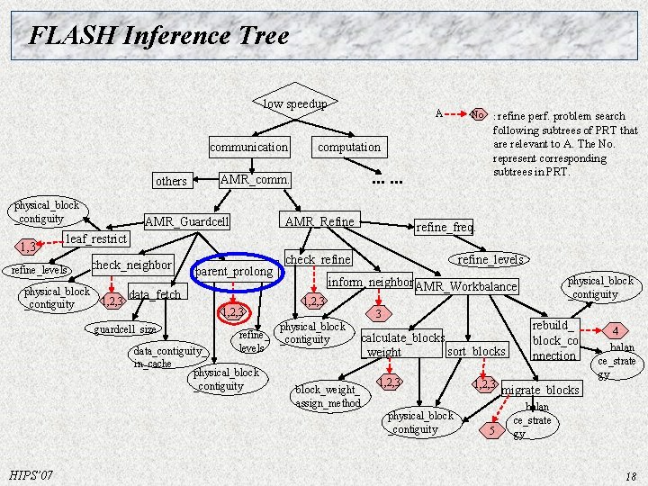 FLASH Inference Tree low speedup communication others physical_block _contiguity 1, 3 A . . FLASH Inference Tree low speedup communication others physical_block _contiguity 1, 3 A . .