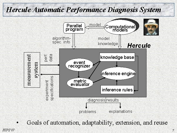Hercule Automatic Performance Diagnosis System Parallel program model perf. data experiment specifications measurement system Hercule Automatic Performance Diagnosis System Parallel program model perf. data experiment specifications measurement system
