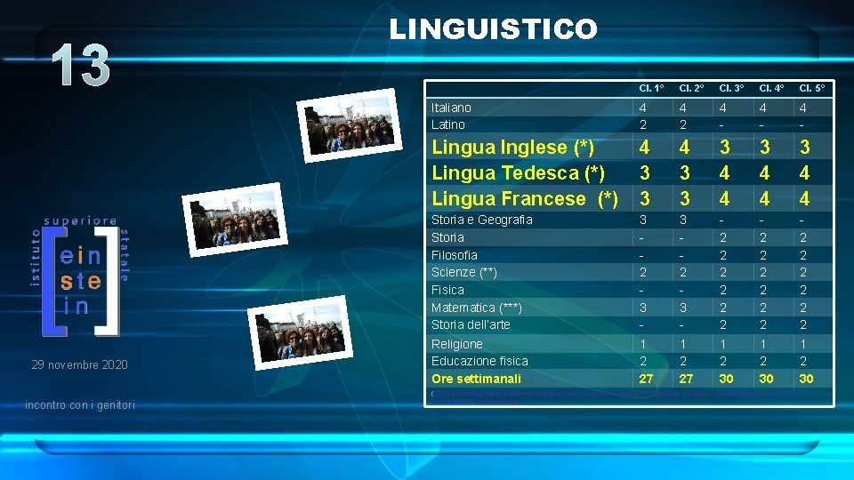 13 29 novembre 2020 incontro con i genitori LINGUISTICO Cl. 1° Cl. 2° Cl.