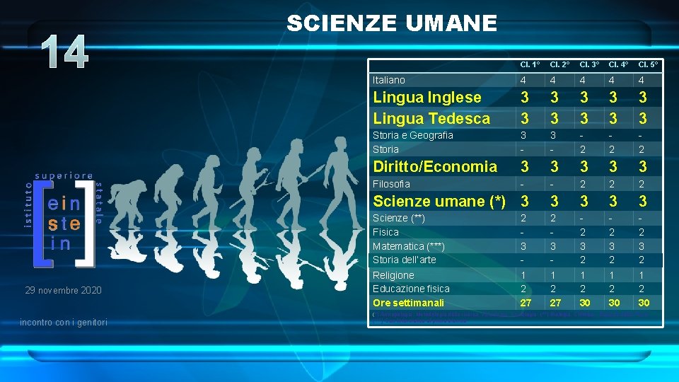 14 29 novembre 2020 incontro con i genitori SCIENZE UMANE Cl. 1° Cl. 2°