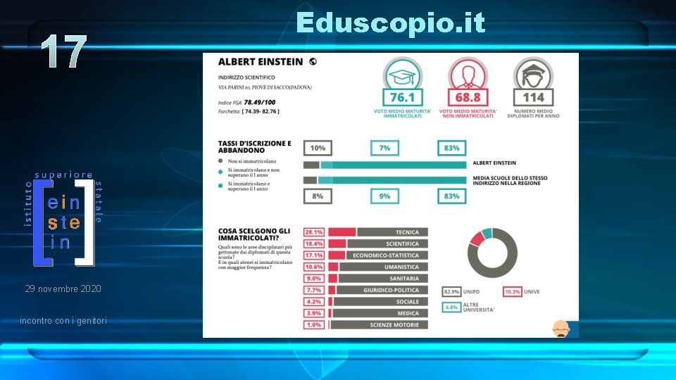 17 29 novembre 2020 incontro con i genitori Eduscopio. it 