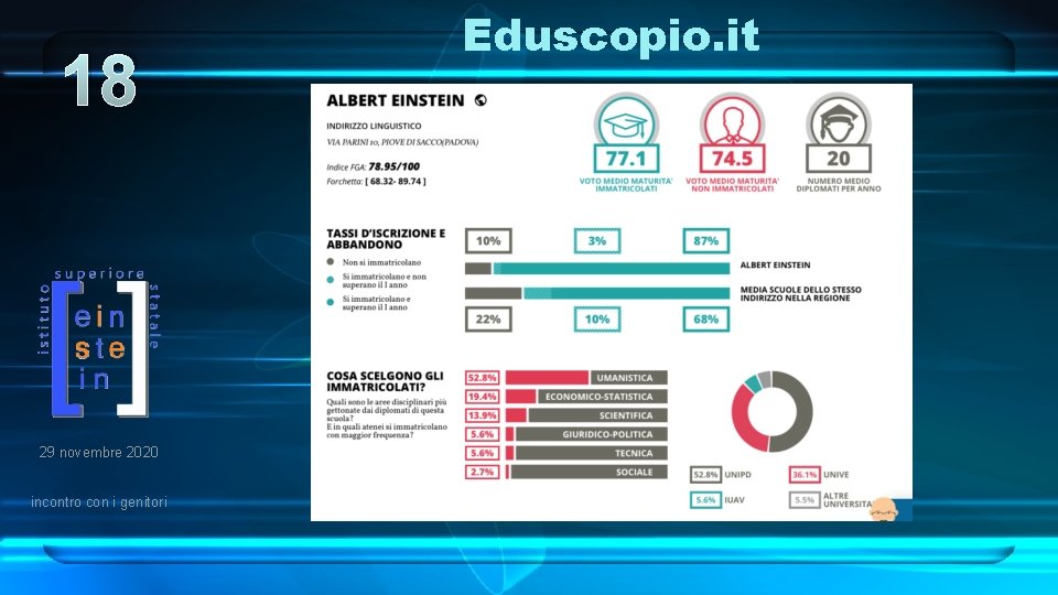 18 29 novembre 2020 incontro con i genitori Eduscopio. it 