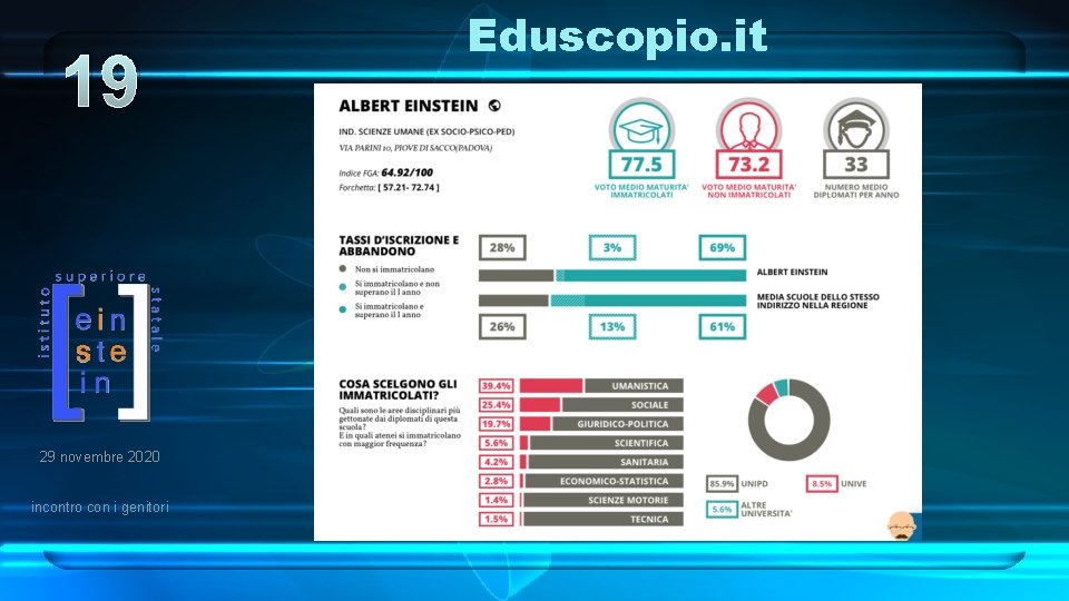 19 29 novembre 2020 incontro con i genitori Eduscopio. it 