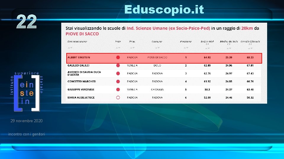 22 29 novembre 2020 incontro con i genitori Eduscopio. it 