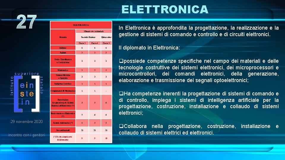 ELETTRONICA 27 ELETTRONICA Numero ore settimanali Materie 29 novembre 2020 incontro con i genitori