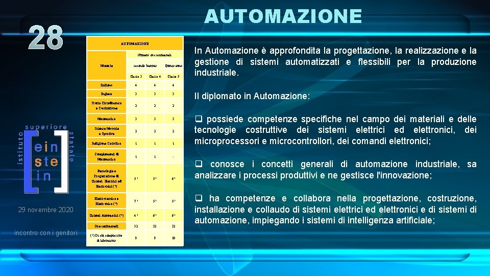 AUTOMAZIONE 28 AUTOMAZIONE Numero ore settimanali Materie 29 novembre 2020 incontro con i genitori