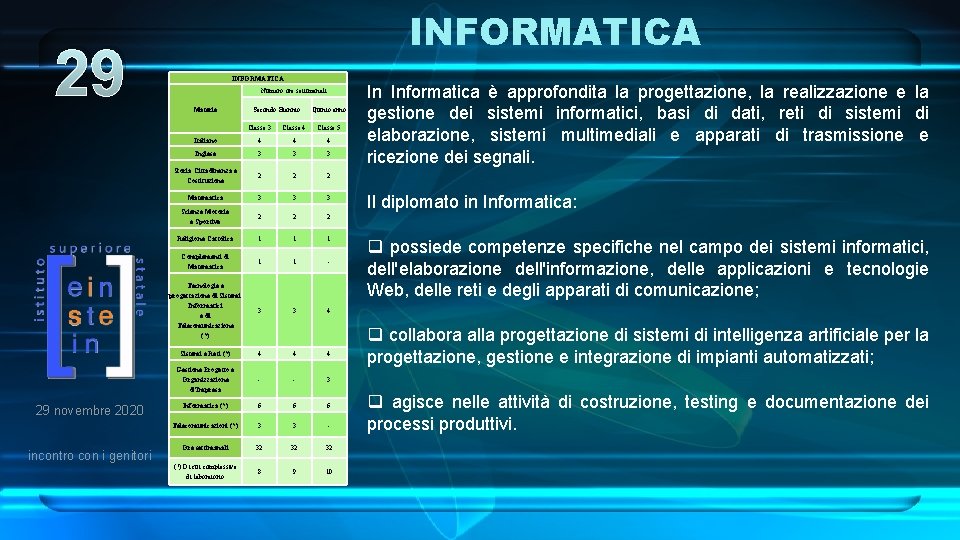 INFORMATICA 29 INFORMATICA Numero ore settimanali Materie 29 novembre 2020 incontro con i genitori