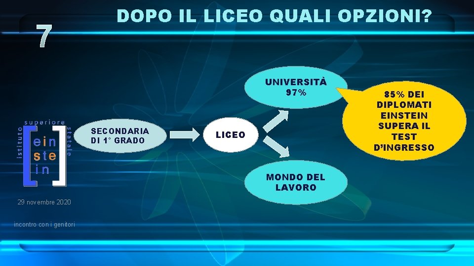 7 DOPO IL LICEO QUALI OPZIONI? UNIVERSITÀ 97% SECONDARIA DI 1° GRADO LICEO MONDO