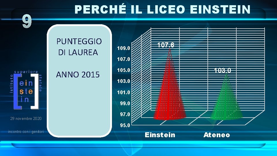 9 PERCHÉ IL LICEO EINSTEIN PUNTEGGIO DI LAUREA ANNO 2015 109. 0 107. 6