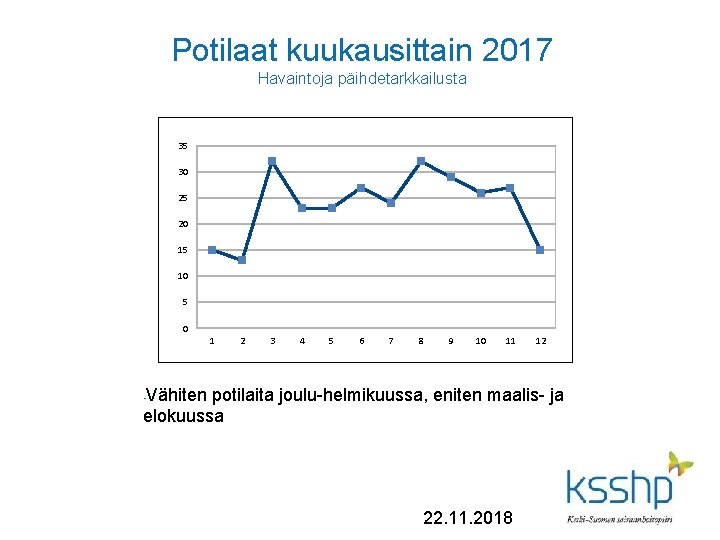 Potilaat kuukausittain 2017 Havaintoja päihdetarkkailusta 35 30 25 20 15 10 5 0 1