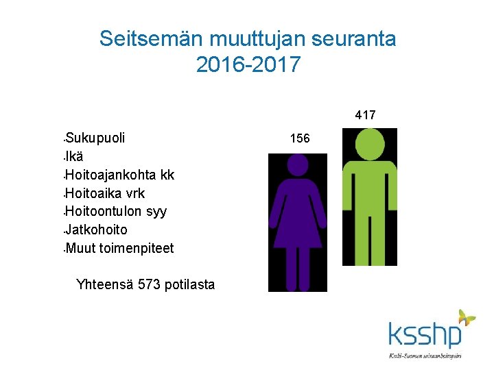 Seitsemän muuttujan seuranta 2016 -2017 417 Sukupuoli • Ikä • Hoitoajankohta kk • Hoitoaika