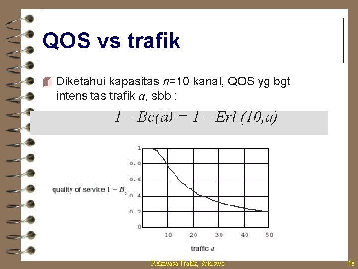 QOS vs trafik 4 Diketahui kapasitas n=10 kanal, QOS yg bgt intensitas trafik a,