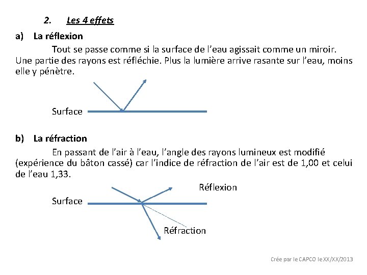 2. Les 4 effets a) La réflexion Tout se passe comme si la surface