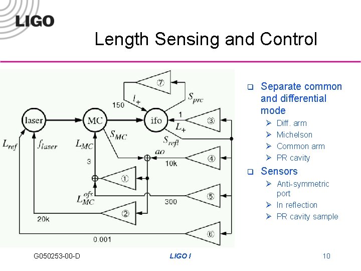 Length Sensing and Control q Separate common and differential mode Ø Ø q Diff.