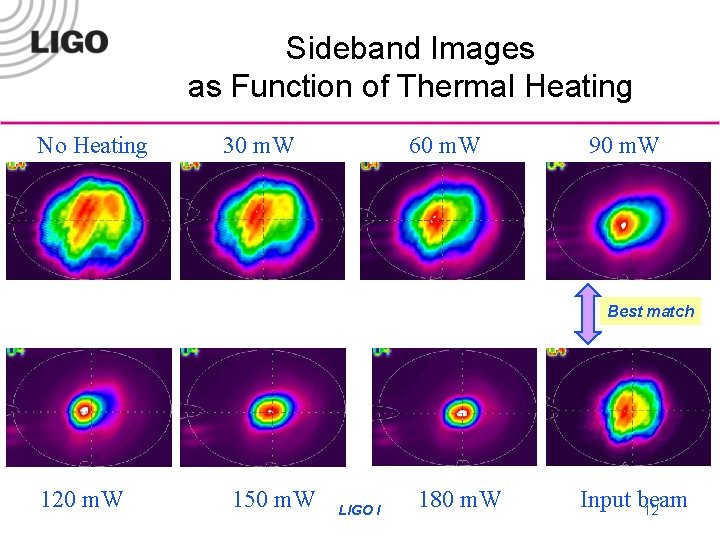 Sideband Images as Function of Thermal Heating No Heating 30 m. W 60 m.