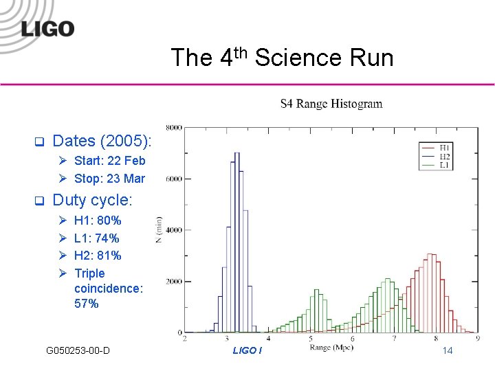 The 4 th Science Run q Dates (2005): Ø Start: 22 Feb Ø Stop: