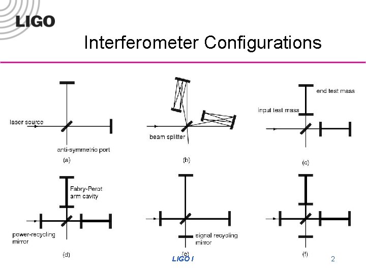 Interferometer Configurations G 050253 -00 -D LIGO I 2 