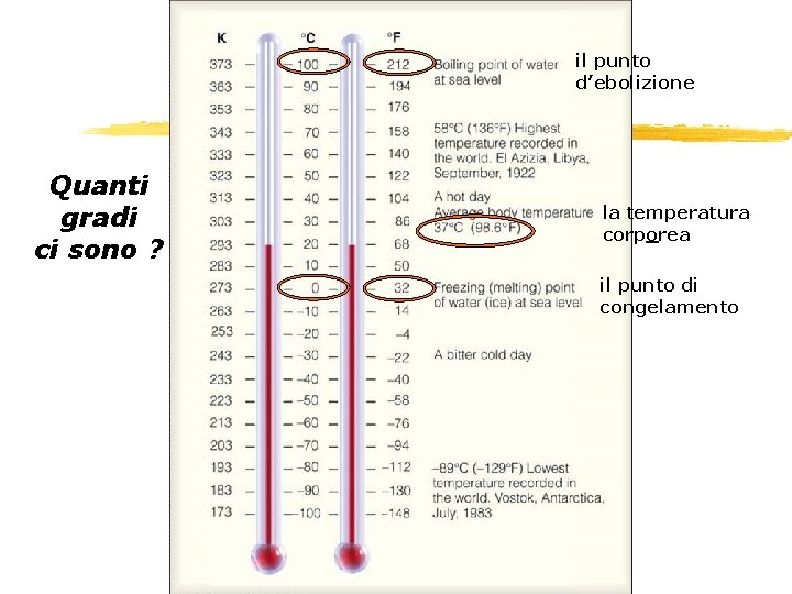 il punto d’ebolizione Quanti gradi ci sono ? X Grad. la temperatura corporea il