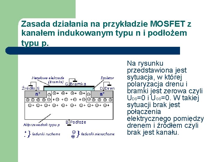 Zasada działania na przykładzie MOSFET z kanałem indukowanym typu n i podłożem typu p.