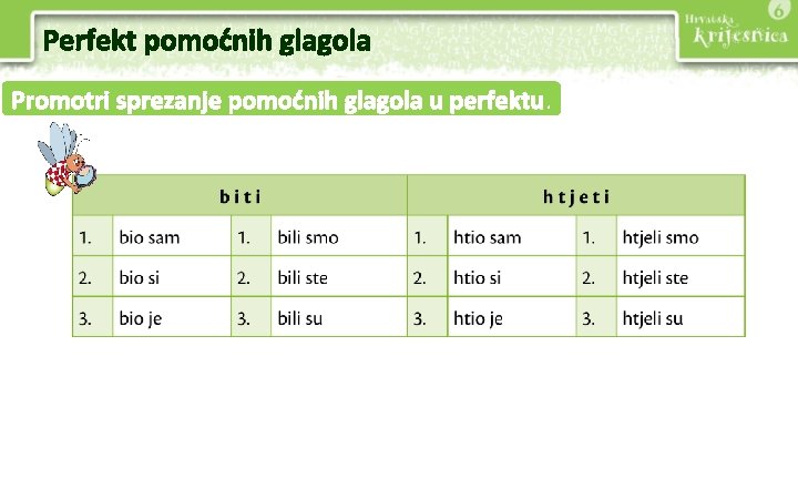 Perfekt pomoćnih glagola Promotri sprezanje pomoćnih glagola u perfektu. 