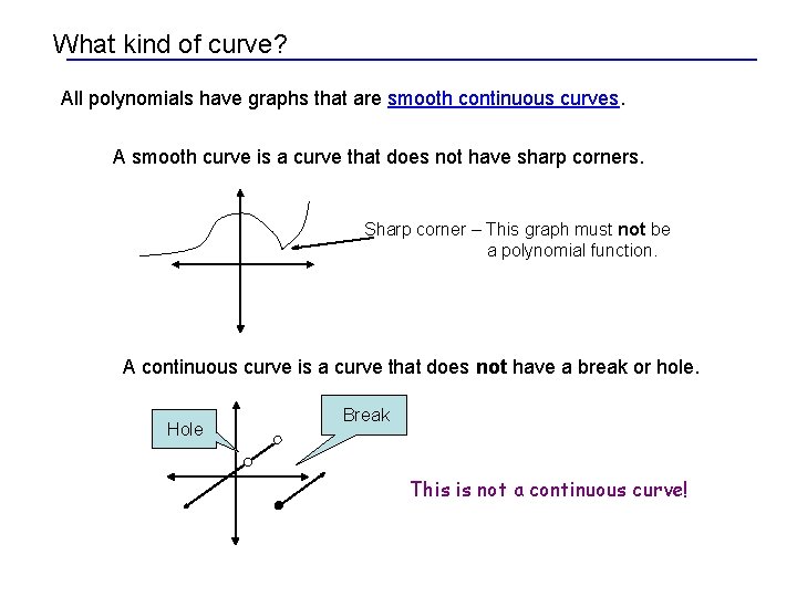 What kind of curve? All polynomials have graphs that are smooth continuous curves. A