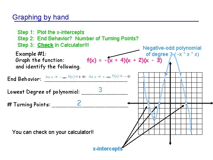 Graphing by hand Step 1: Plot the x-intercepts Step 2: End Behavior? Number of