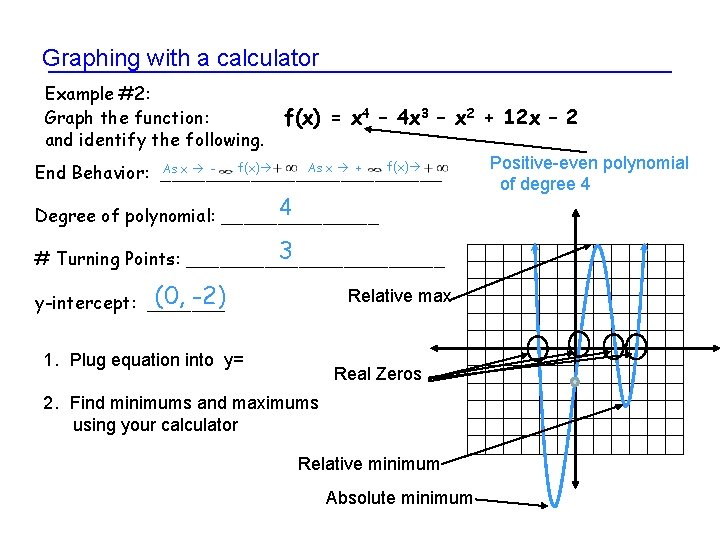 Graphing with a calculator Example #2: Graph the function: and identify the following. f(x)